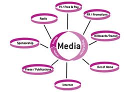 Media Advertising 2